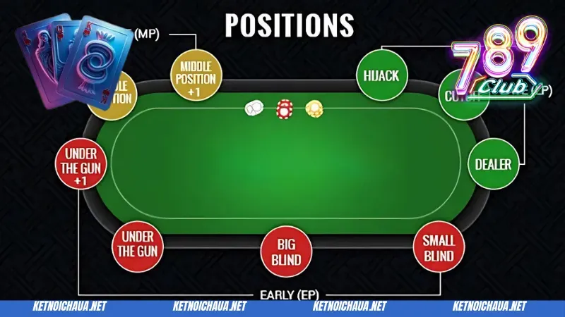 Giải thích chi tiết luật chơi bài Poker 789 Club
