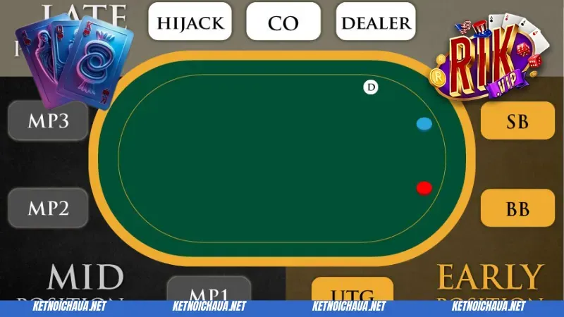 Lý giải chi tiết luật chơi bài Poker Rik Vip