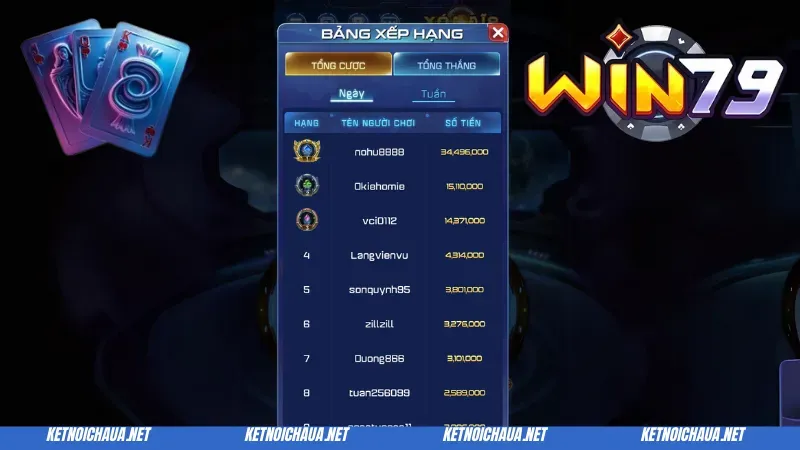 Đặc điểm nổi bật mà bài poker Win79 mang đến