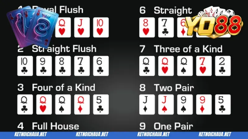 Bài Poker Yo88: Trải Nghiệm Game Bài Thắng Thưởng Cực Khủng 4 Giải thích chi tiết luật chơi bài Poker YO88